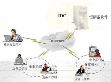 商務合同管理系統(tǒng) 讓您公司的合同管理更便捷