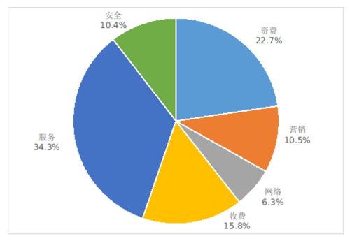 5G最新數據曝光 手機平均下載速率達131Mbps，開啟互聯網信息服務新紀元