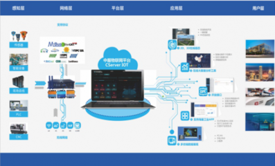 江西聯通 信息化“硬核”力量，助贛鄱戰“疫”與高質量發展雙贏”，「“信息化助力下的江西疫情防控和經濟社會發展”，江西聯通發揮業務優勢服務戰疫大局紀實